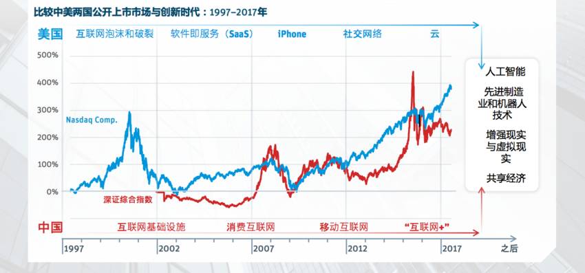 市场繁荣背后的推动力，近270股涨幅超11%深度解读