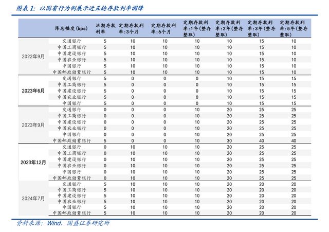 存款数额二十万存三年利息减少背后的因素解析