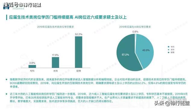 外企最新招聘趋势分析与求职策略指南