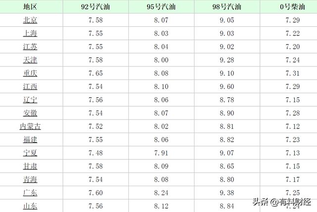 东莞92号汽油最新价格及操作方案，复古款与可靠性方案结合