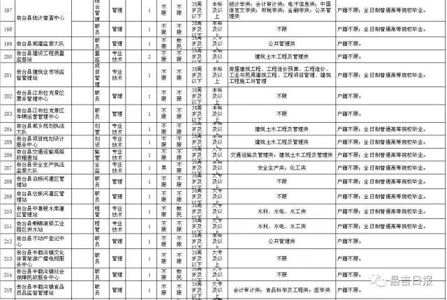 昌吉人才网最新招聘信息及动态词汇解析静态版发布