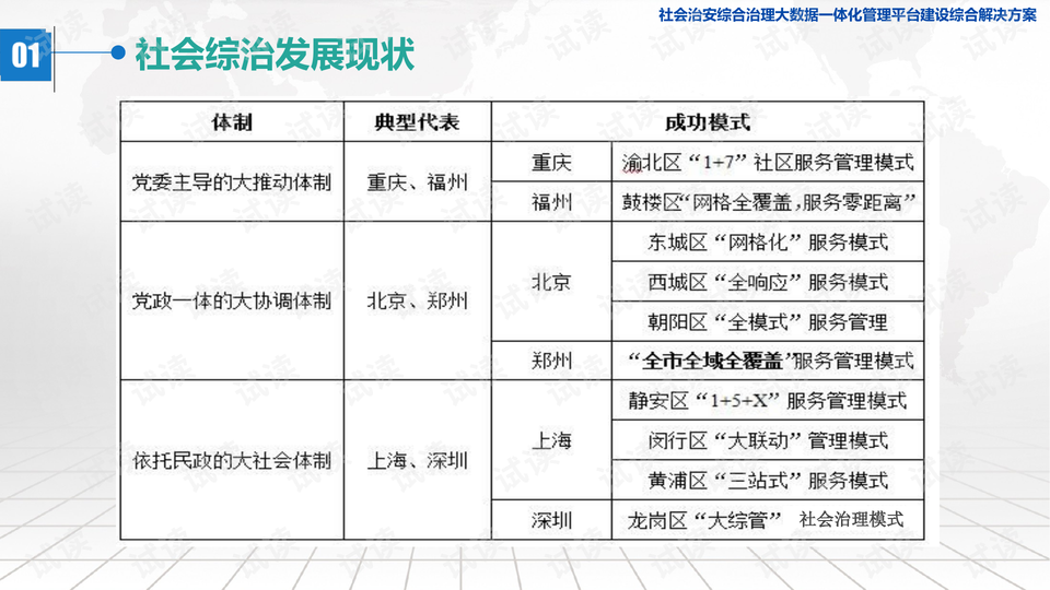 五乡最新房屋出租信息及深层计划数据实施动态_P版最新进展报告