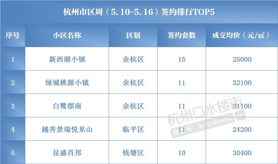 长信银湾二手最新价格详解及统计数据解释定义