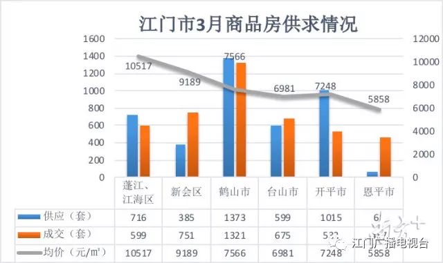 西渡最新房价数据解析，实施与趋势观察_苹果款型号对比研究（96.96.81）