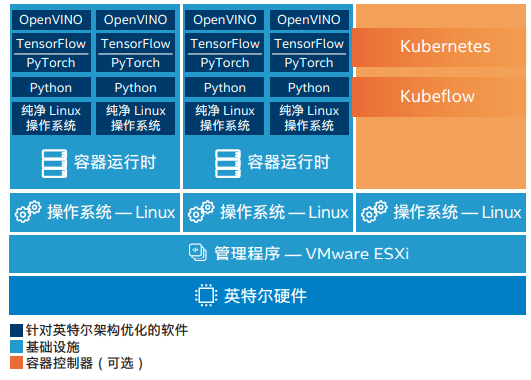 实地考察数据应用Ultra地址，小明探访最新地址_Ultra93.17.62