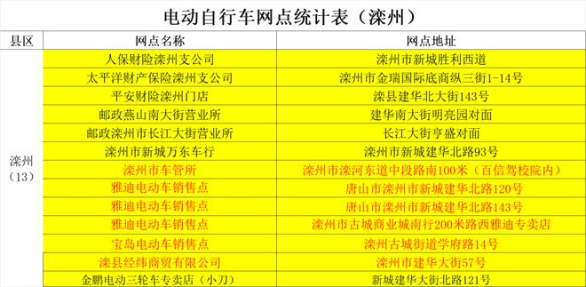 唐山市骏安园最新动态，计划落实与迅捷解答进展更新_LT92.56.74