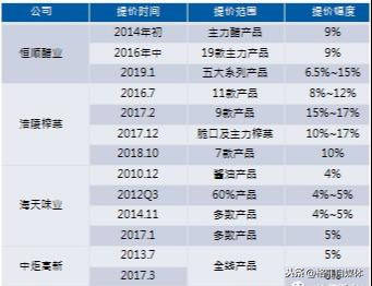 2024年10月 第654页