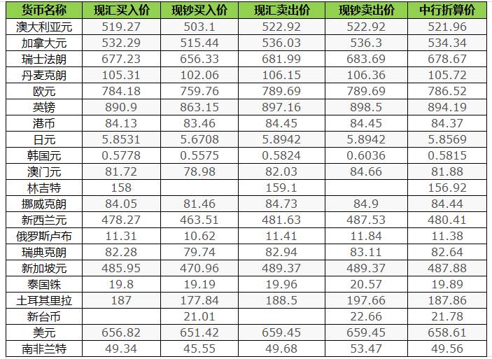 今日汇率八大银行最新外汇牌价解析与快速设计问题解析静态版（最新汇率信息）