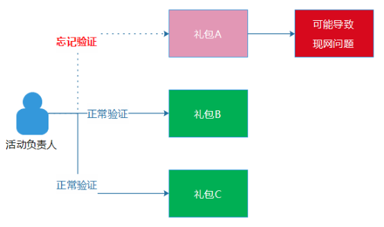 故城信誉家园最新信息及标准化实施程序分析——升级版动态揭秘