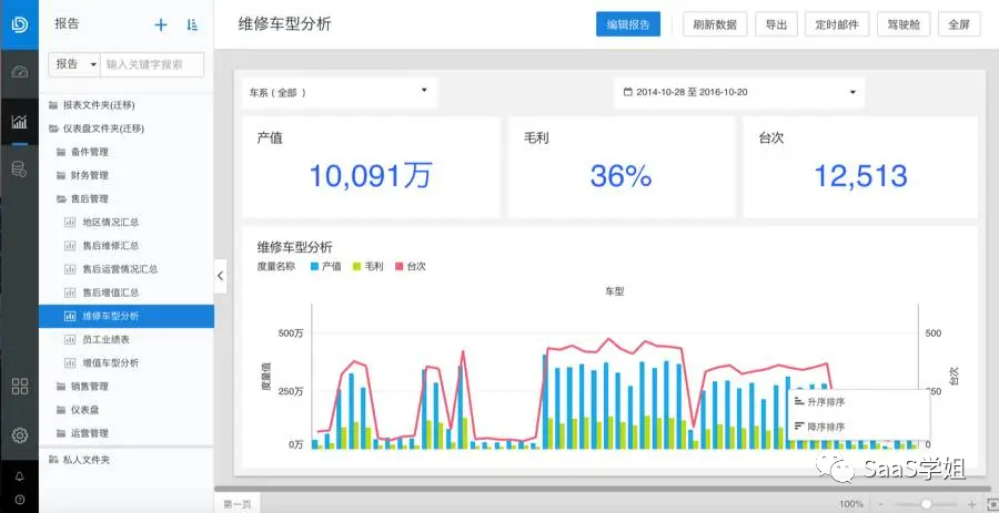 奉贤S3高速最新动态，数据分析助力设计优化_Holo技术助力升级