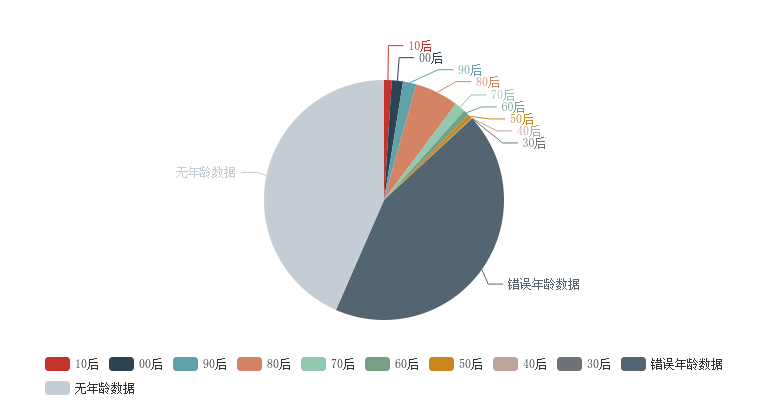 长沙市胡林辉最新消息，全面应用数据分析报告（VE版）