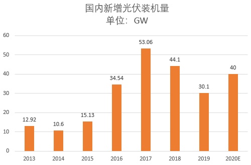 2024年10月 第637页