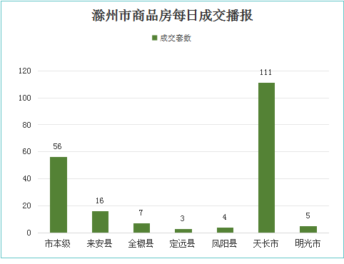 滁州市机场最新消息与实地数据分析，揭秘L版63.77.74的应用进展