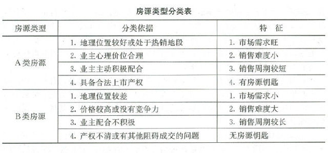 密云车库最新房源实地验证分析策略及出售信息_X95.49.5 实地探访指南