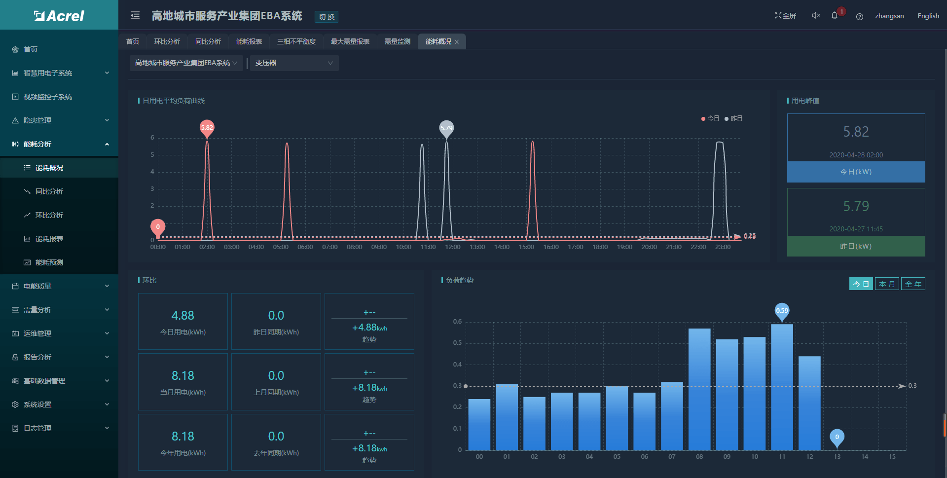 星星打烊 第84页