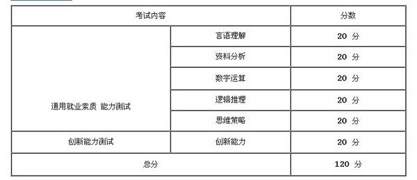 古雷石化招聘信息及结构化推进计划评估报告_M版最新动态