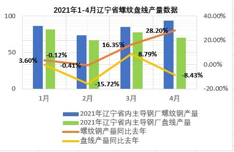 我国钢铁行业最新动态，深入数据策略设计解析_铂金版更新报告