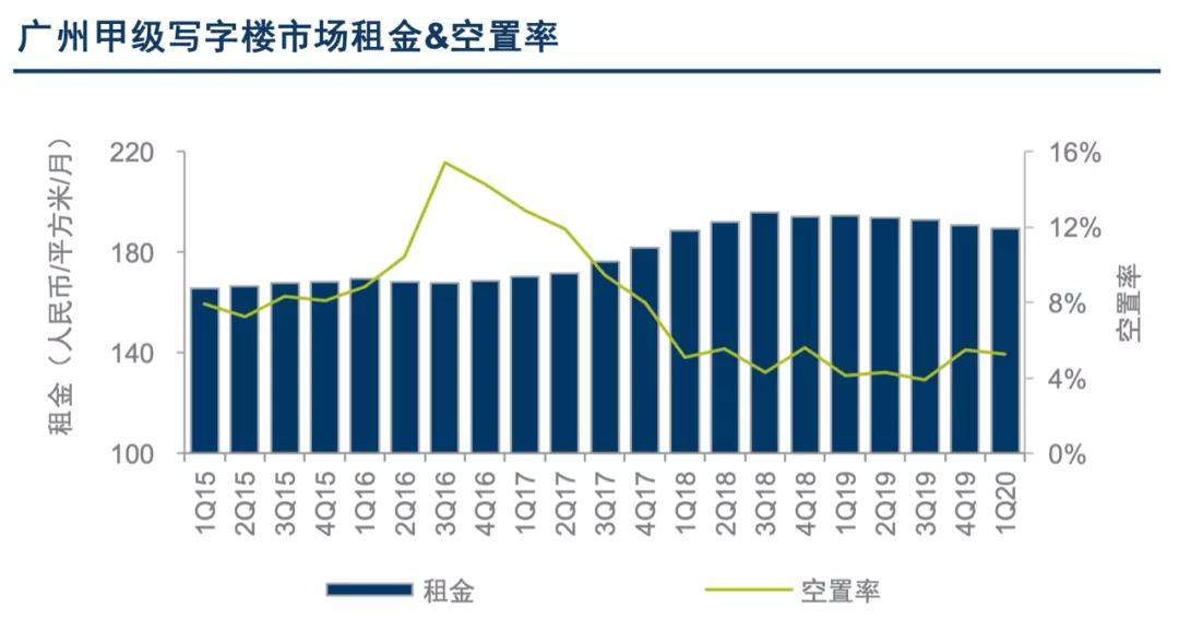 广州清远房价最新动态，数据设计驱动执行与PalmOS的新趋势分析