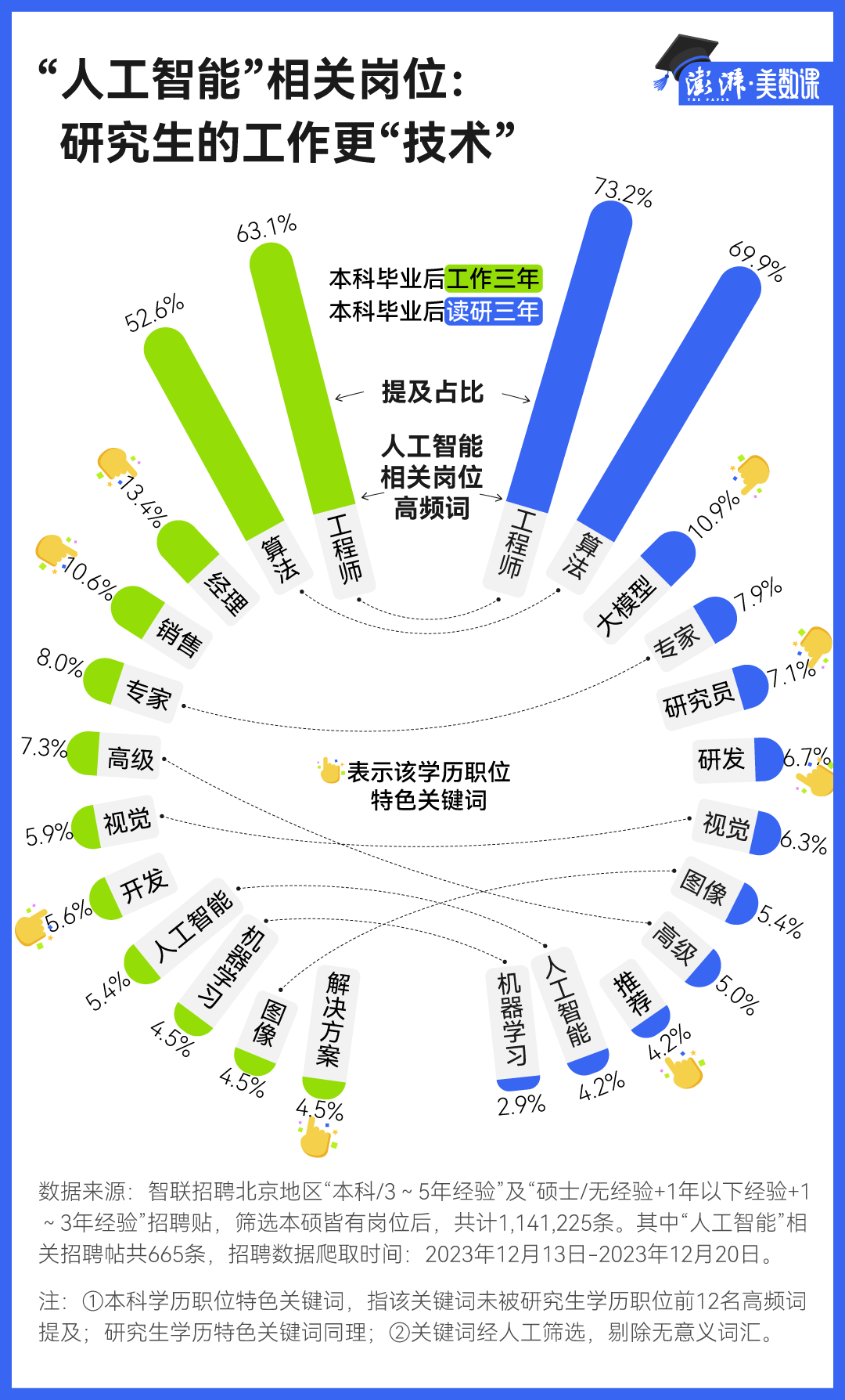 第1069页