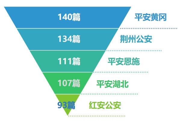 湖北省公安县最新新闻解析数据报告_V292.28.47揭秘