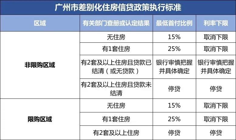 最新广宁房屋出租信息及其互动性执行策略评估报告_tool18.22.44