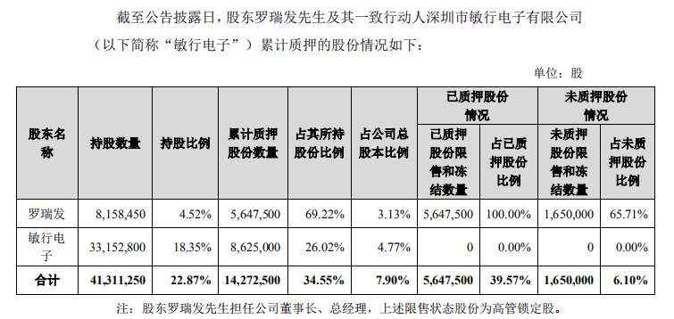 第1068页