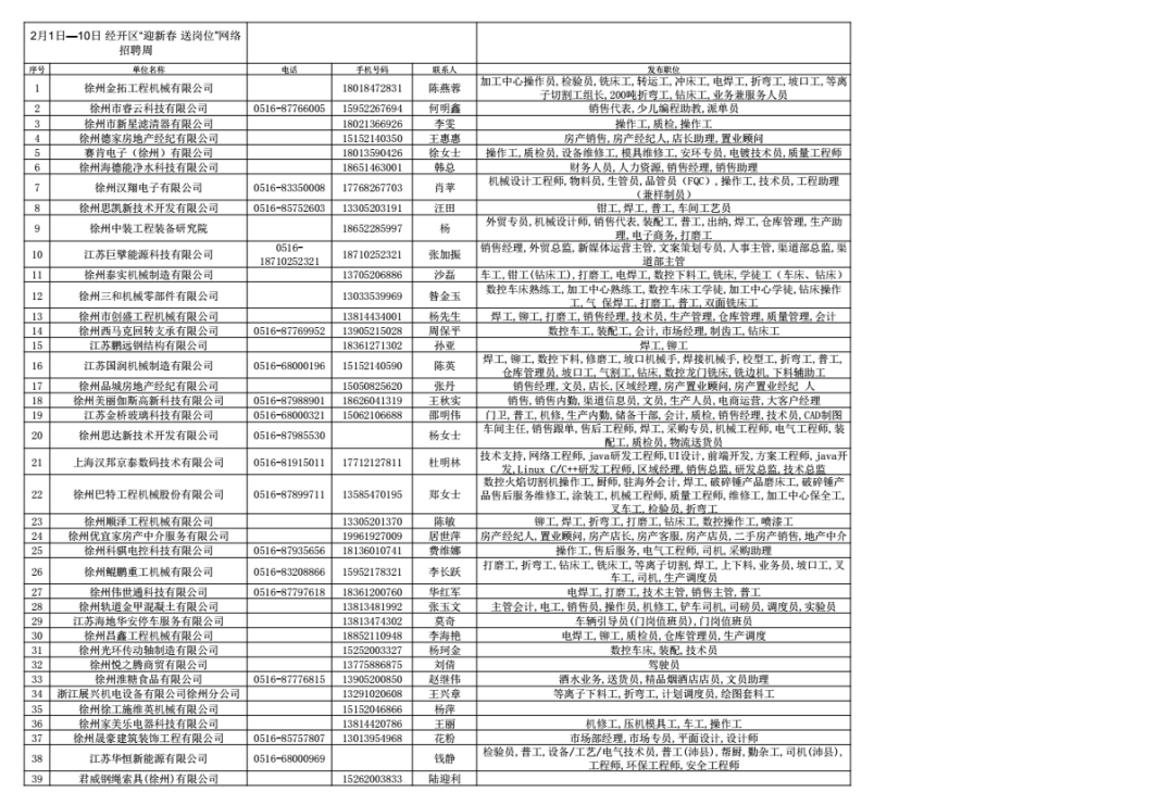 汤阴高速响应招工信息及DP30.64.60方案设计日结