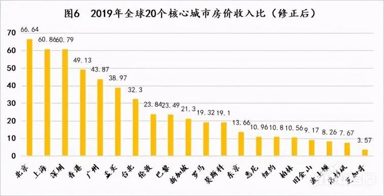 河南商水房价最新动态