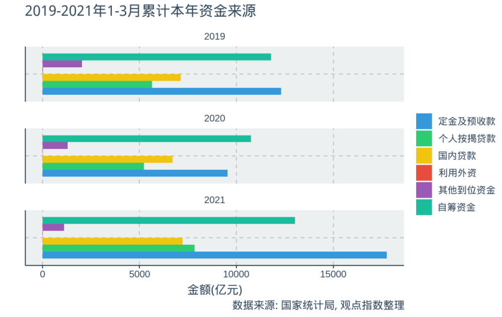 执行计划启动