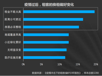 长沙店面出租，全面应用分析数据vShop最新动态 74.10.68