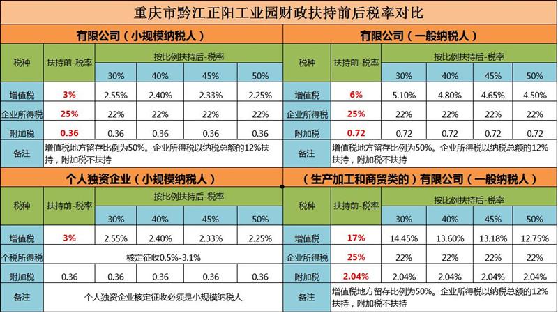 最新电商政策下的仿真方案实现探索_PT46.86.69