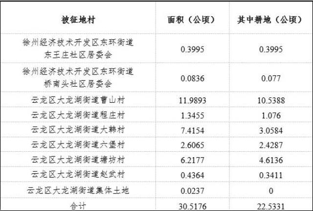 平邑蓝钻庄园最新动态及综合性计划评估报告_iPad最新资讯汇总