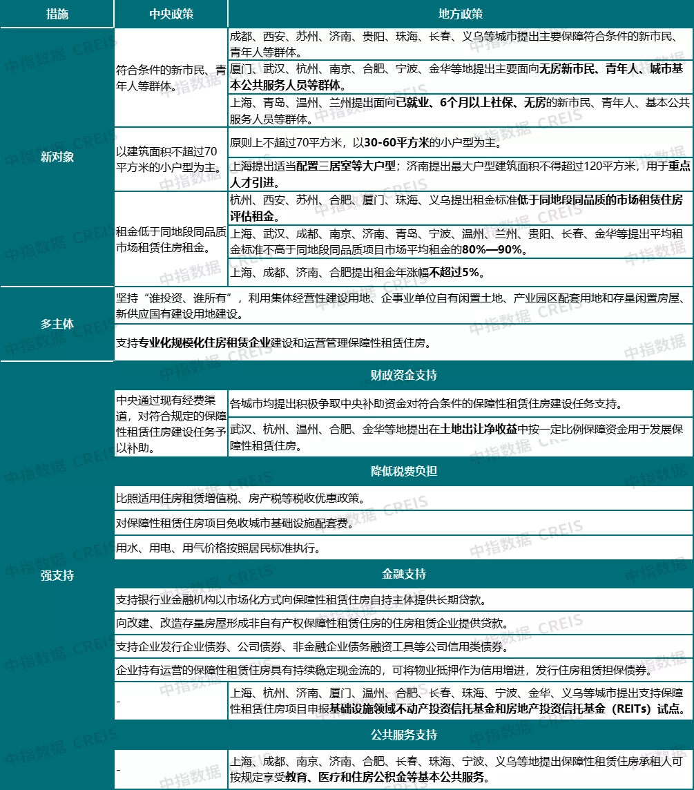 绥棱最新出租房屋信息及决策解析说明_WearOS最新动态