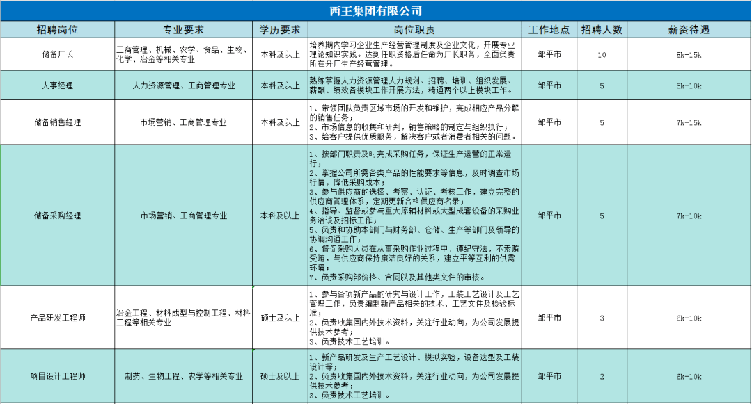 滨州西区最新招聘信息及执行方法评估，FHD71细节揭秘与求职指南