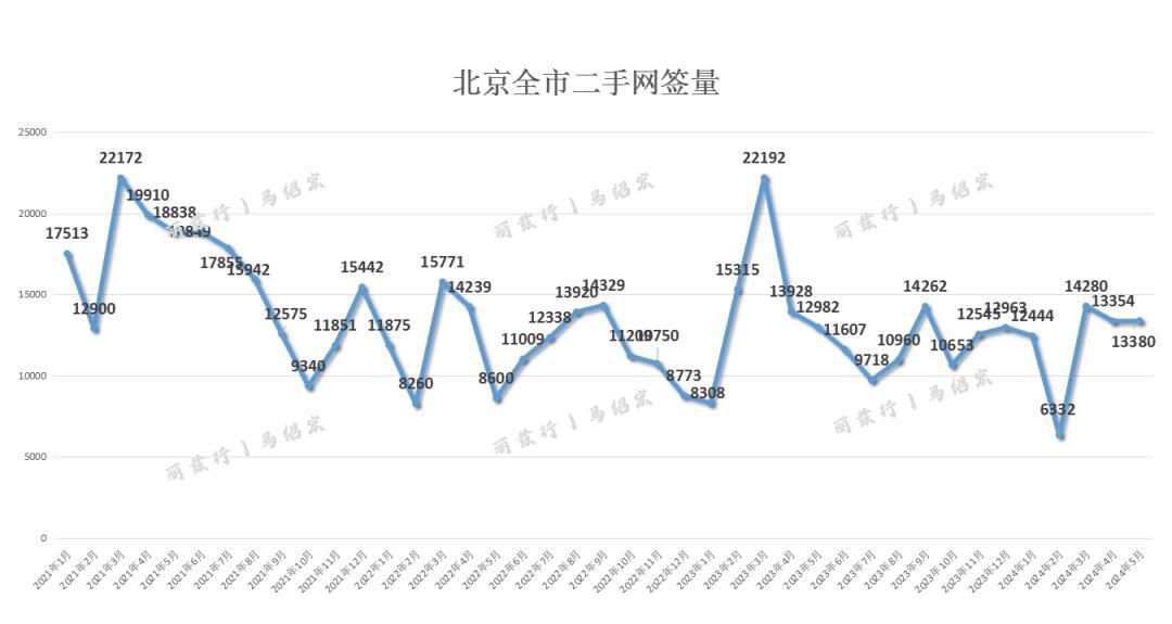 勃利县楼盘最新销售信息及分析决策驱动的Device数据报告