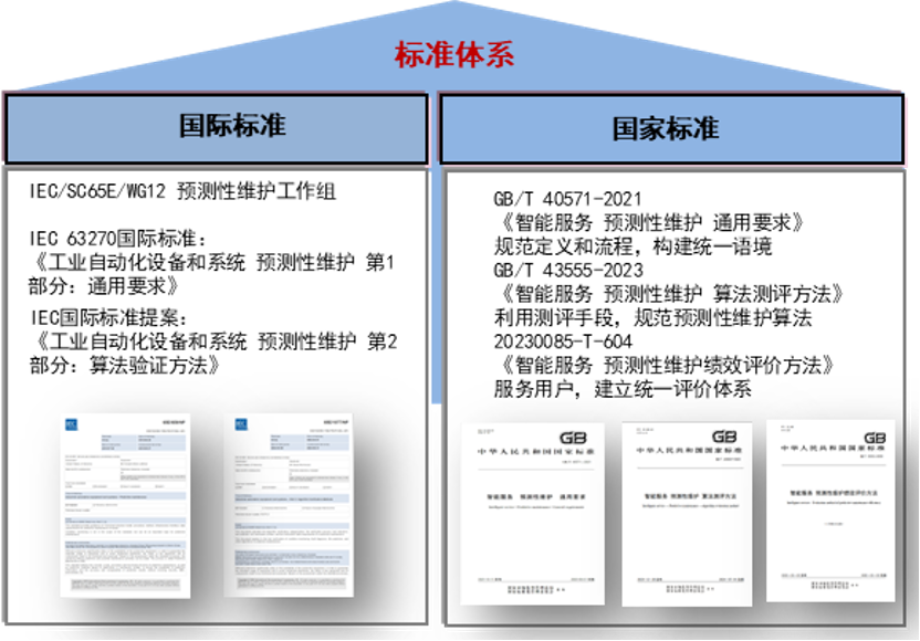 高效评估方法