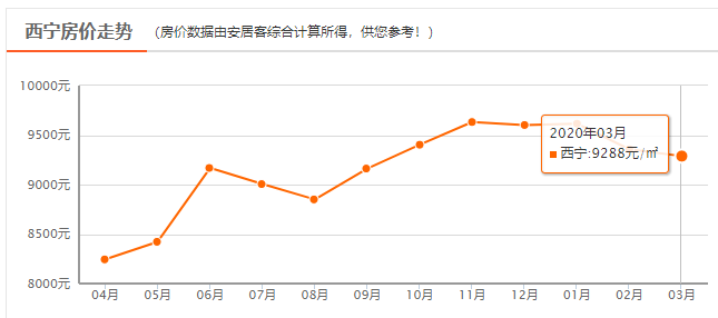 西宁房价走势最新消息，精细策略分析与预测_NE版全新解读