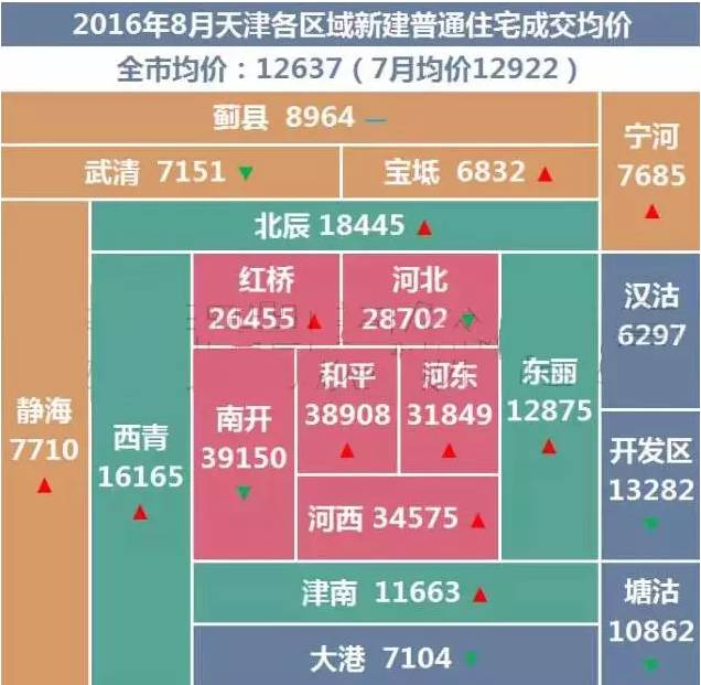 天津女子监狱最新地址