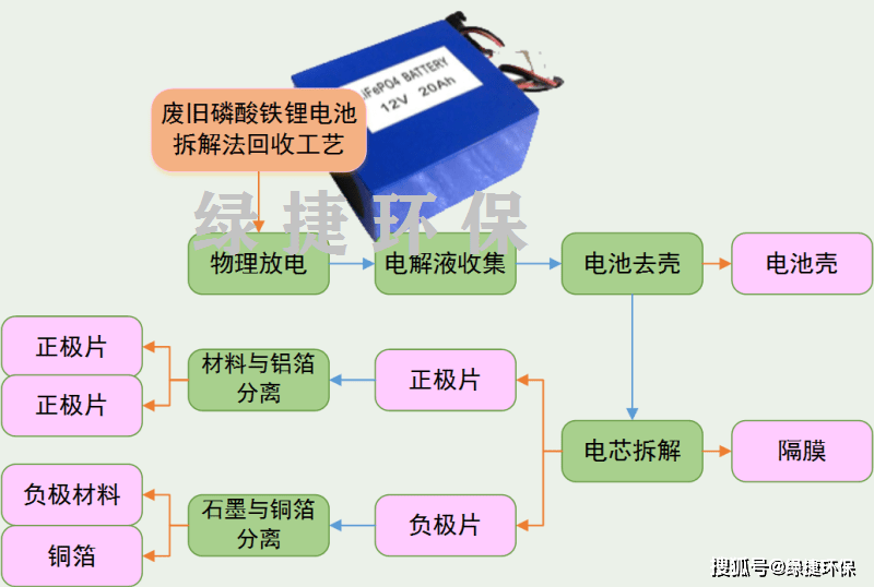 第1054页