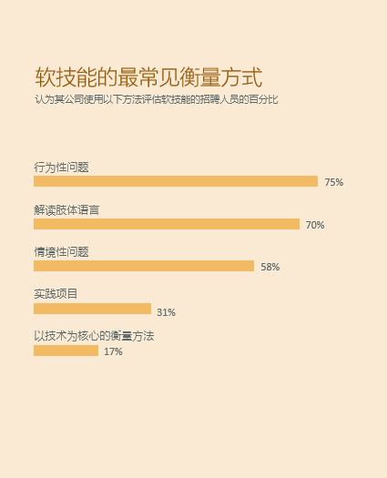 阿克苏最新招聘实地数据评估设计报告（2017年）