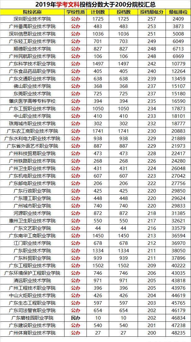 王稳庄开发区最新招聘动态解析及词汇概览