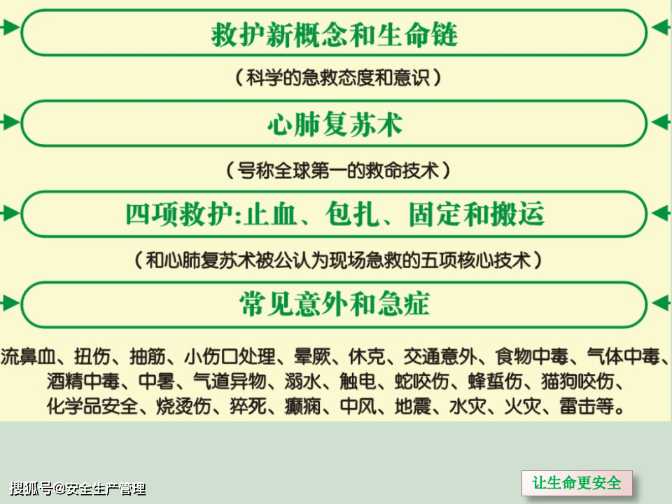 心肺复苏最新标准解析与模拟实践，经典说明模拟版发布