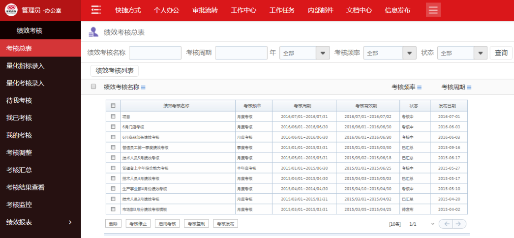 义马招工信息更新，实地分析考察数据汇总报告_安卓款最新招工动态