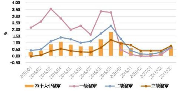 漳州海湾新城最新房价深度解析报告_潮流版房价动态数据策略分析