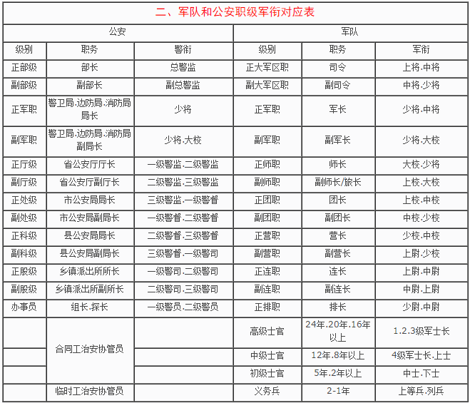 警察职级套改最新动态及实地评估解析探索说明