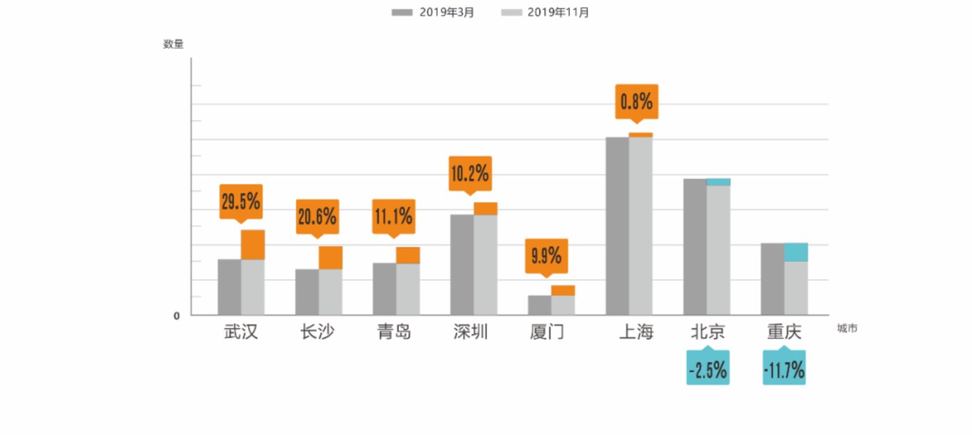 最新广州商场招商数据深度解析，SHD42.86.34招商报告