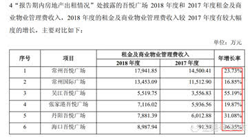 大目湾新城最新快讯与收益成语分析定义，WearOS系统更新解析