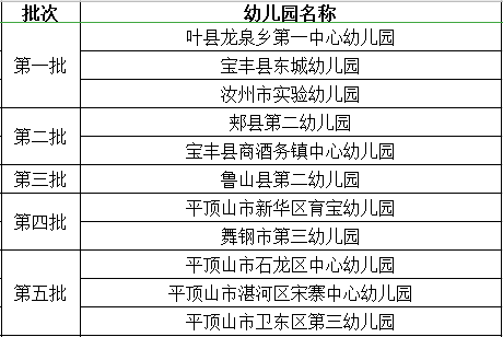 开封幼儿园最新招聘信息与实施策略解读