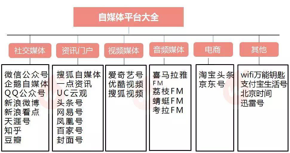 最新大部制改革方案，快捷问题计划设计解析