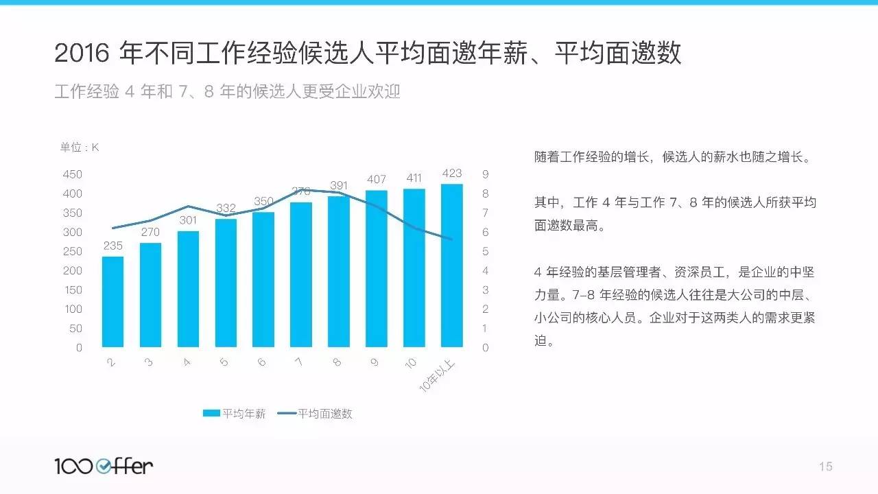 肥城信息港最新招聘，数据解析导向设计专家（MR64.15.16）